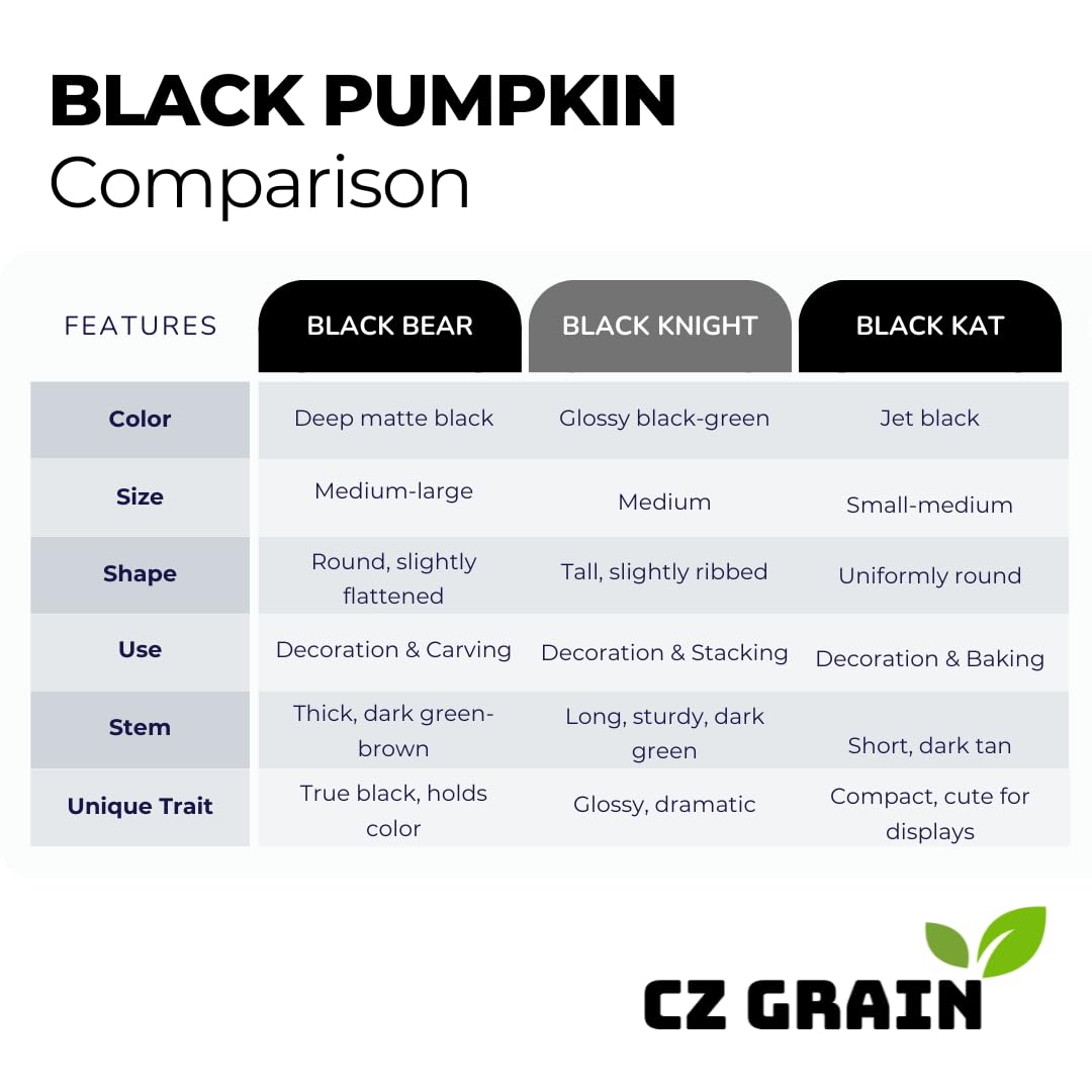 CZ Grain spacing guide: 3–5 ft between plants for healthy growth.