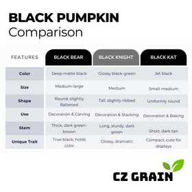 CZ Grain spacing guide: 3–5 ft between plants for healthy growth.