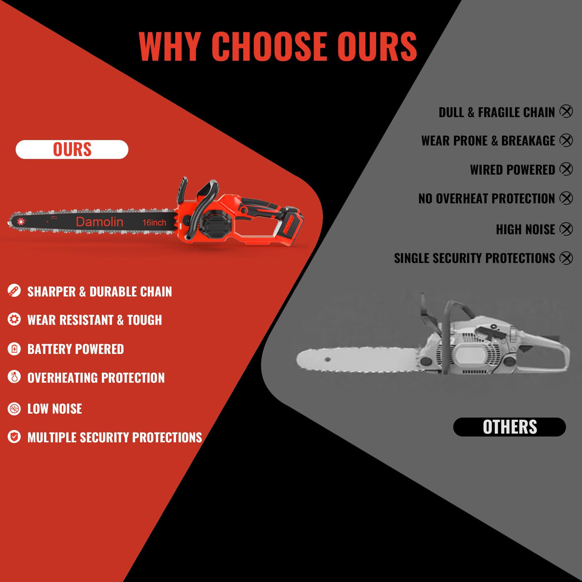 Damolin 40-minute runtime per oil fill supports extended outdoor projects.