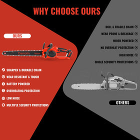 Damolin 40-minute runtime per oil fill supports extended outdoor projects.