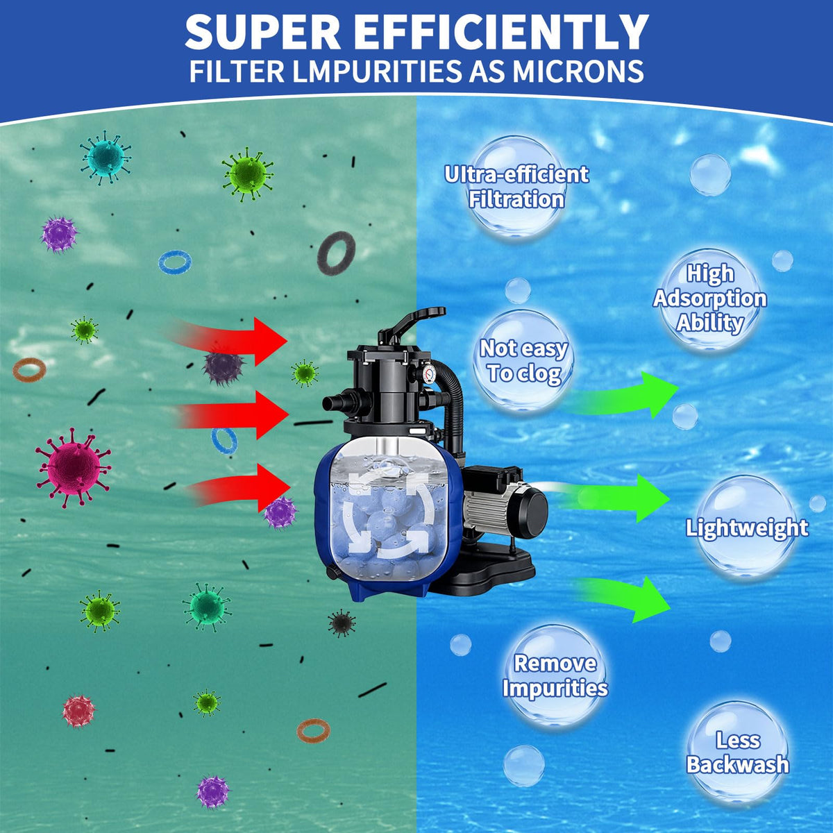 Dapclca ultra-fine filtration balls demonstrate 3–5 micron capability.