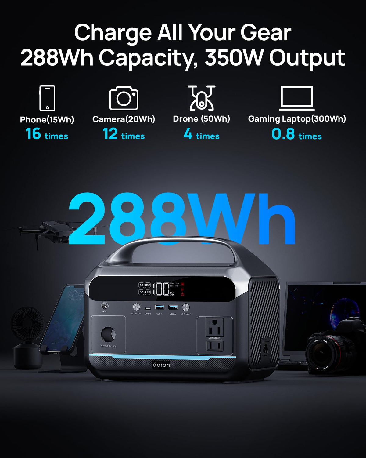DARAN Neo300L with 60W solar panel powering essentials in bright sunlight.