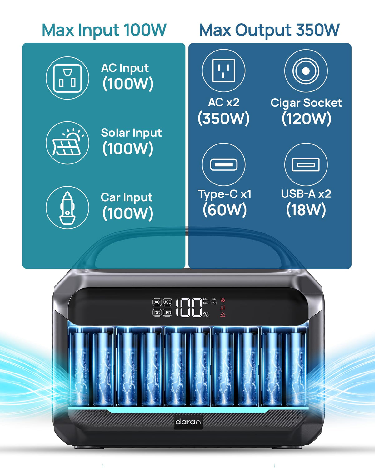 DARAN portable power station LCD display shows real-time power status.