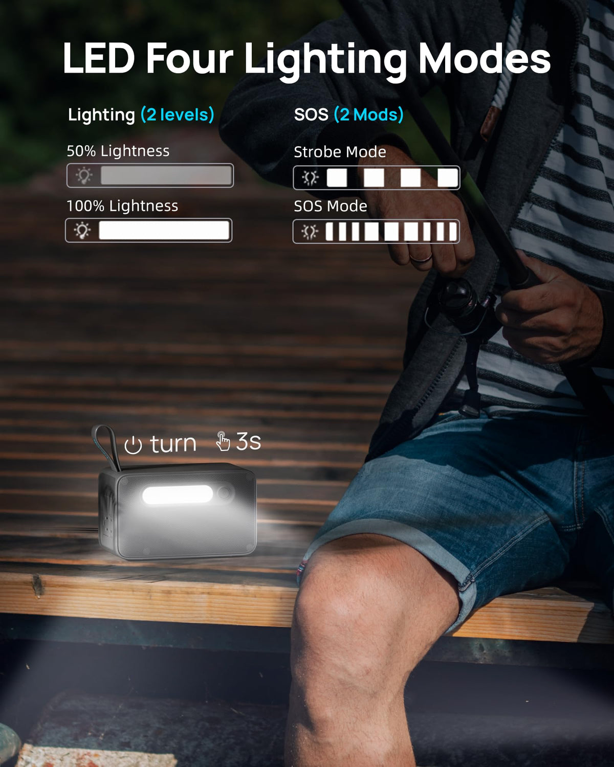 DaranEner ports in use showing AC, USB-C PD, USB-A, and DC connectivity.