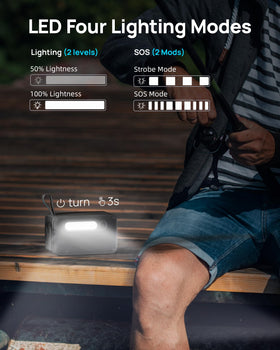 DaranEner ports in use showing AC, USB-C PD, USB-A, and DC connectivity.