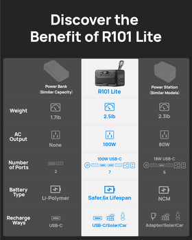 DaranEner R101 Lite dual 100W AC outlets for small appliances outdoors.