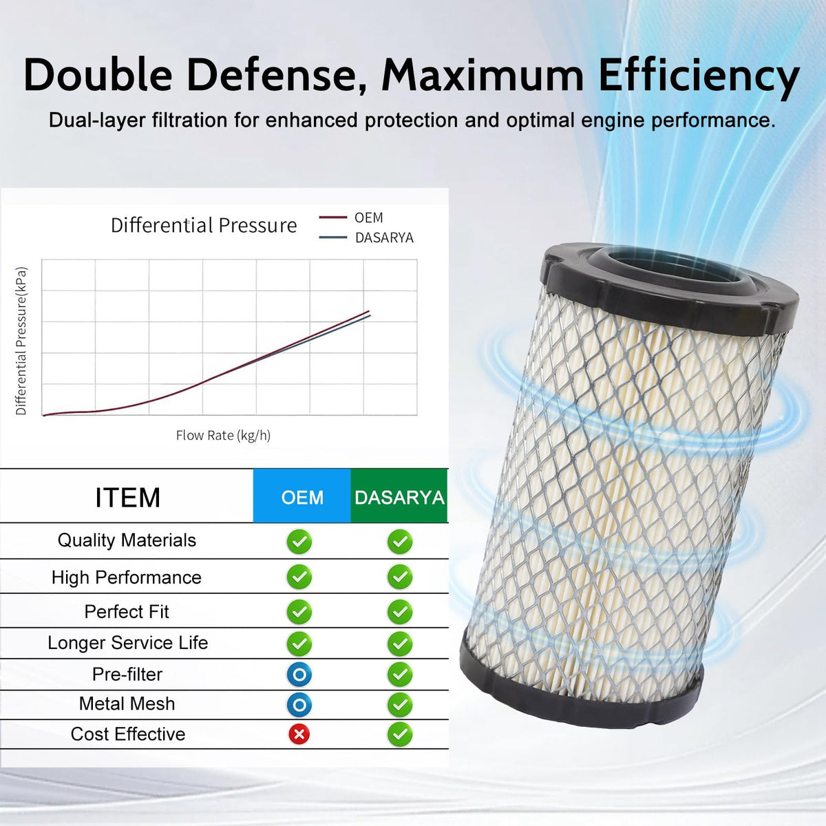 DASARYA S100 spark plugs ensure reliable starts for Deere 100 series