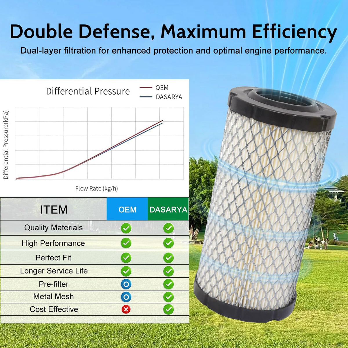 DASARYA spark plug ensures reliable starts and smooth mowing sessions