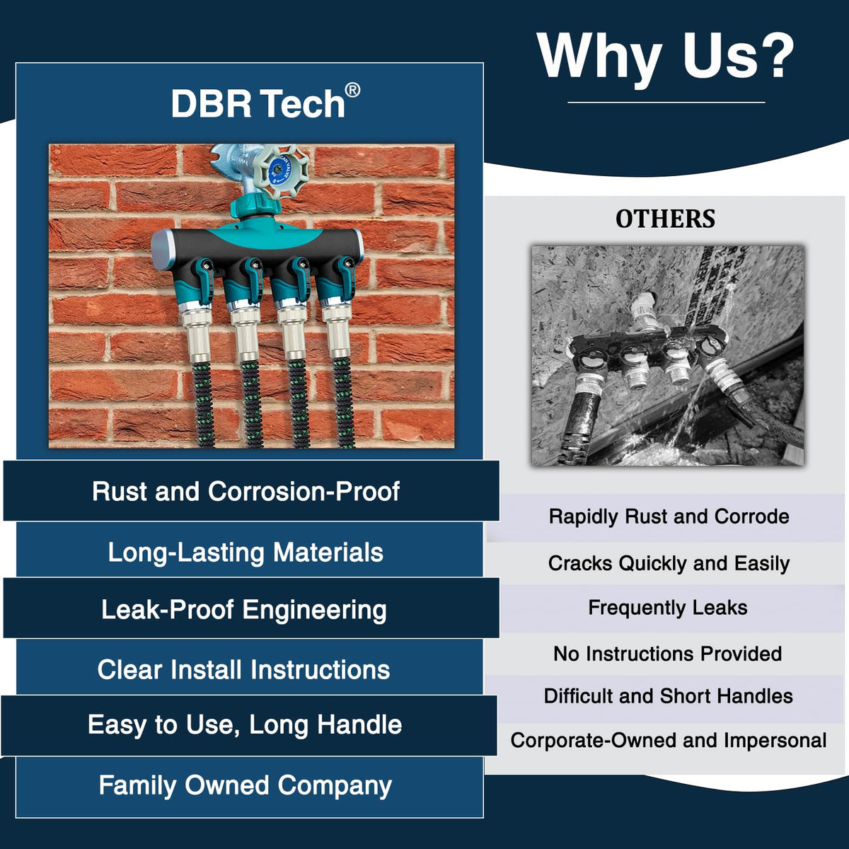 DBR Tech 4 Way Hose Splitter installed on a garden faucet for irrigation, washing cars, and more.