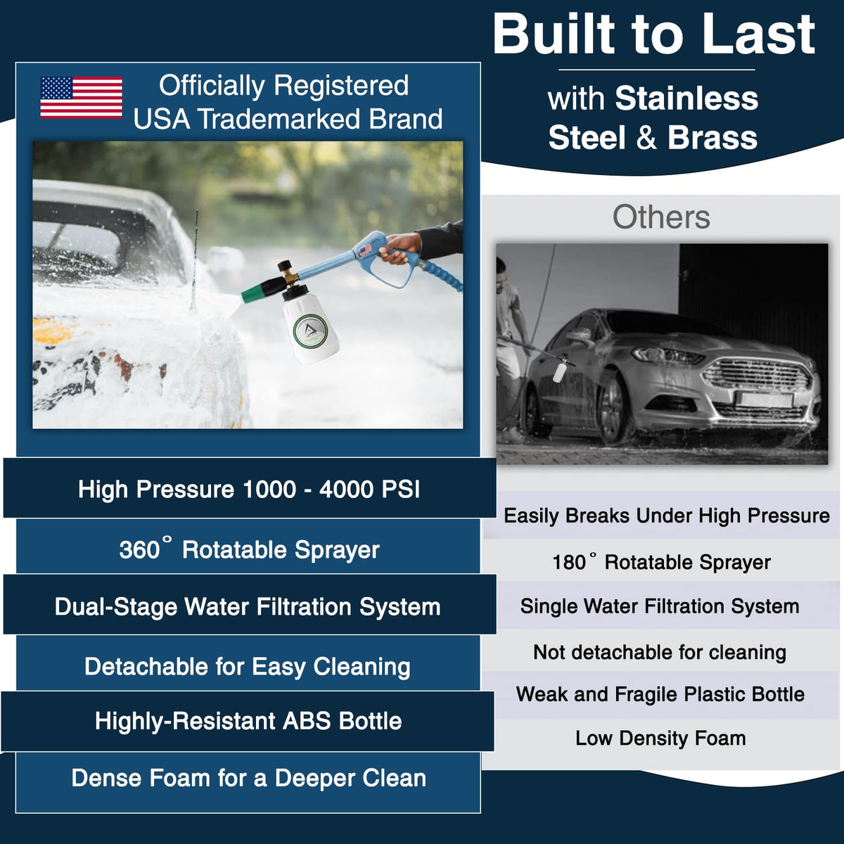 DBR Tech foam cannon is built for durability under high pressure