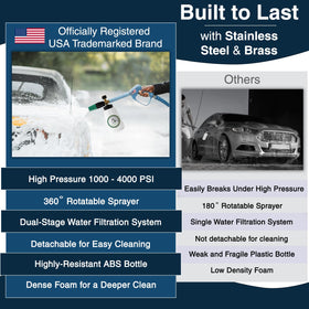 DBR Tech foam cannon is built for durability under high pressure