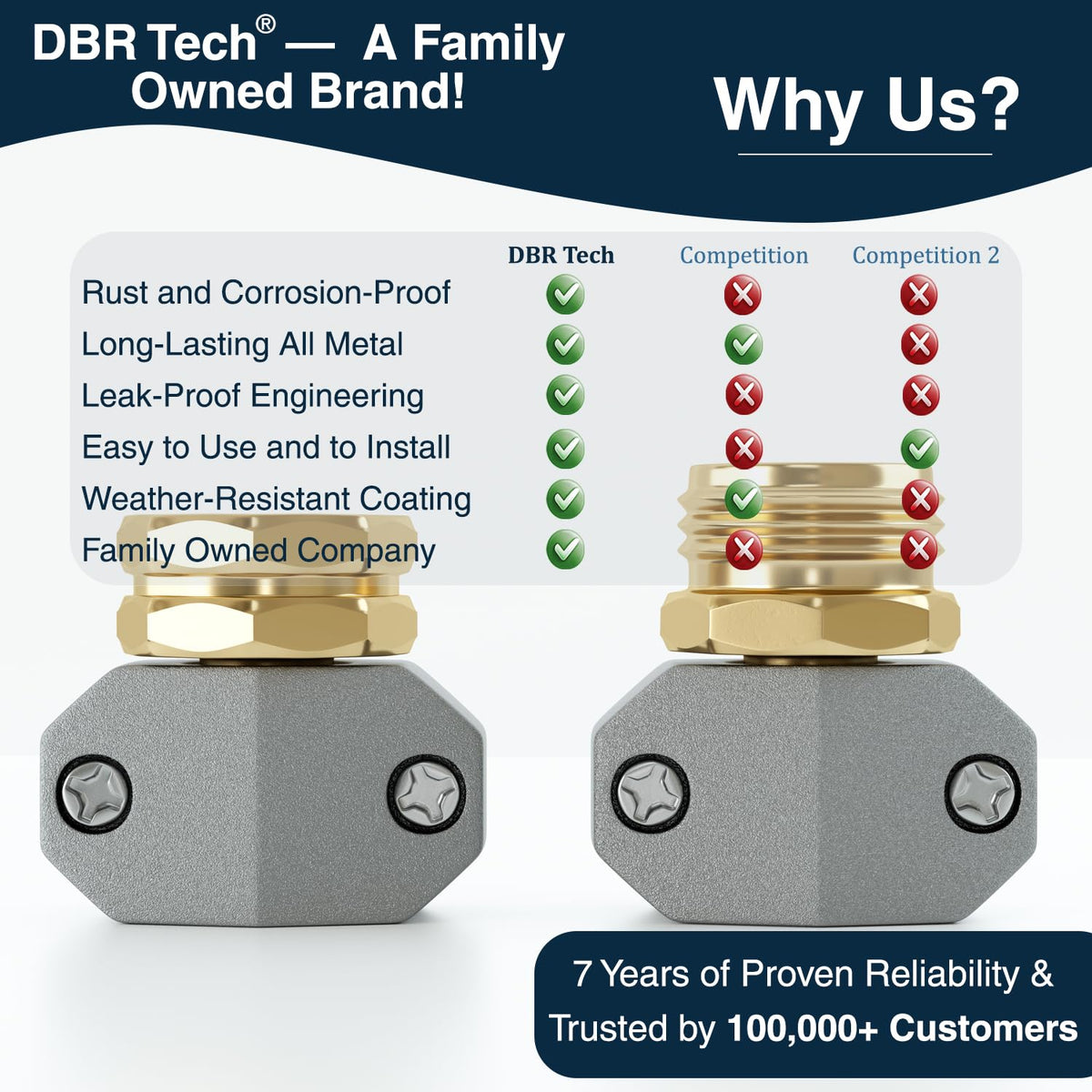 DBR Tech zinc clamps ensure a tight, corrosion-resistant seal.