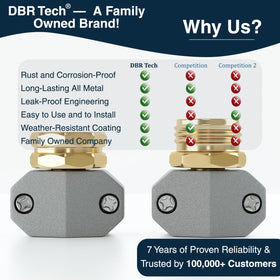 DBR Tech zinc clamps ensure a tight, corrosion-resistant seal.