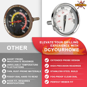 DCYourHome packaging includes 1 thermometer for fast setup