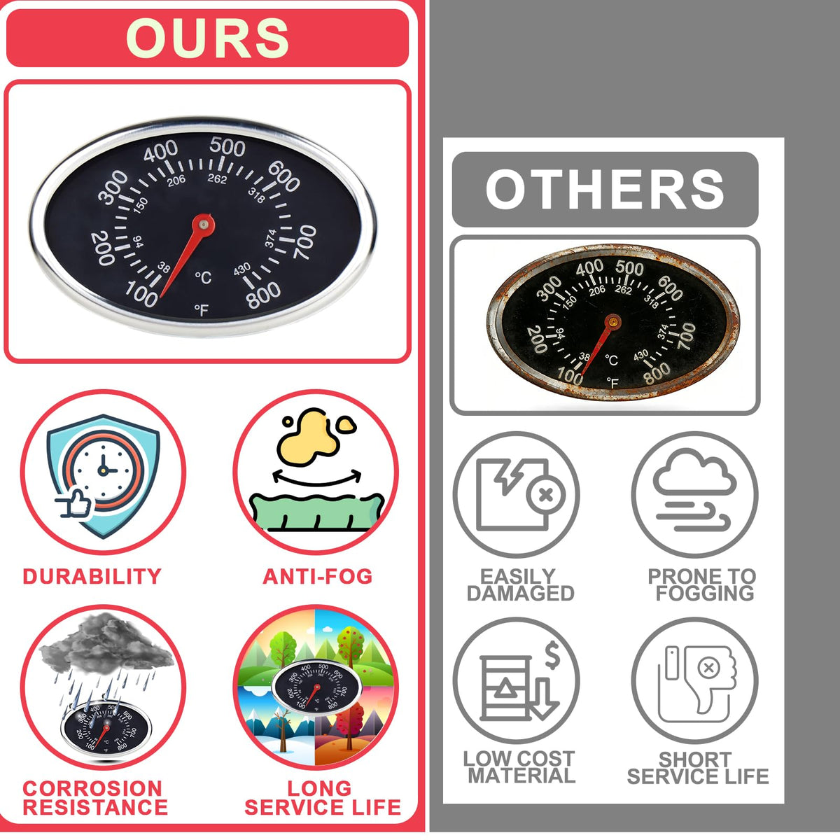 DcYourHome premium stainless steel thermometer delivers durable, precise monitoring for grilling.