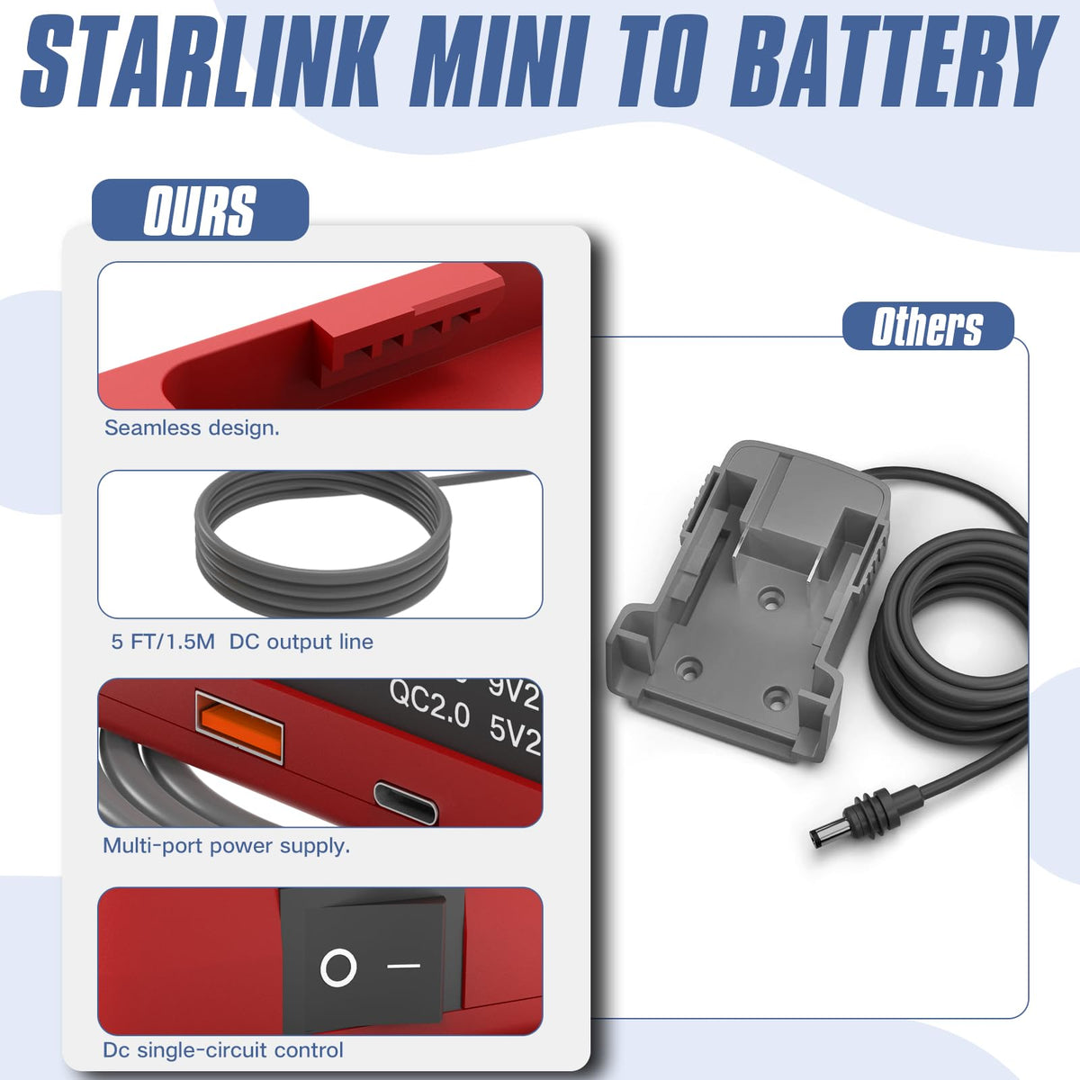 Deckit 5ft DC cable included for flexible connections