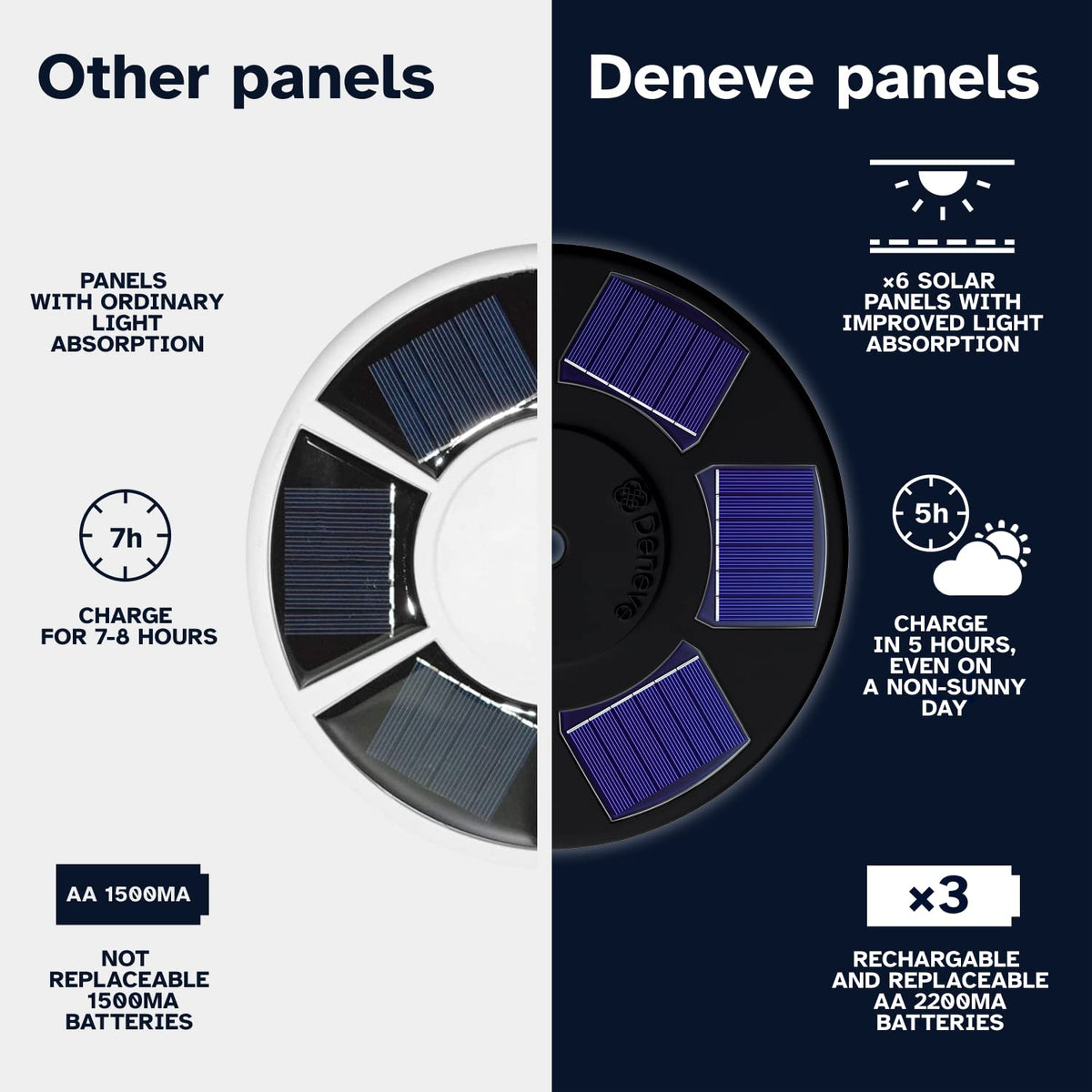 Deneve lamp provides dusk-to-dawn coverage for patriotic displays.