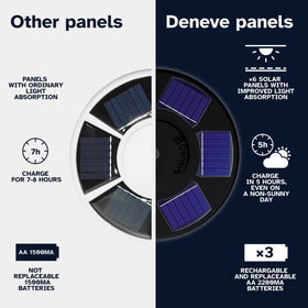 Deneve lamp provides dusk-to-dawn coverage for patriotic displays.