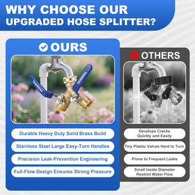 Denninal garden hose splitter full-flow design maintains pressure for two hoses.