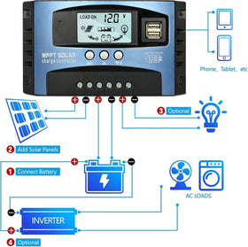 Depvko 100A MPPT controller LCD display shows real-time charging data.