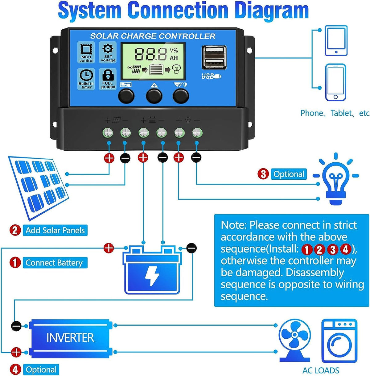 Depvko automatic 12V-24V adaptation display showing seamless system compatibility.
