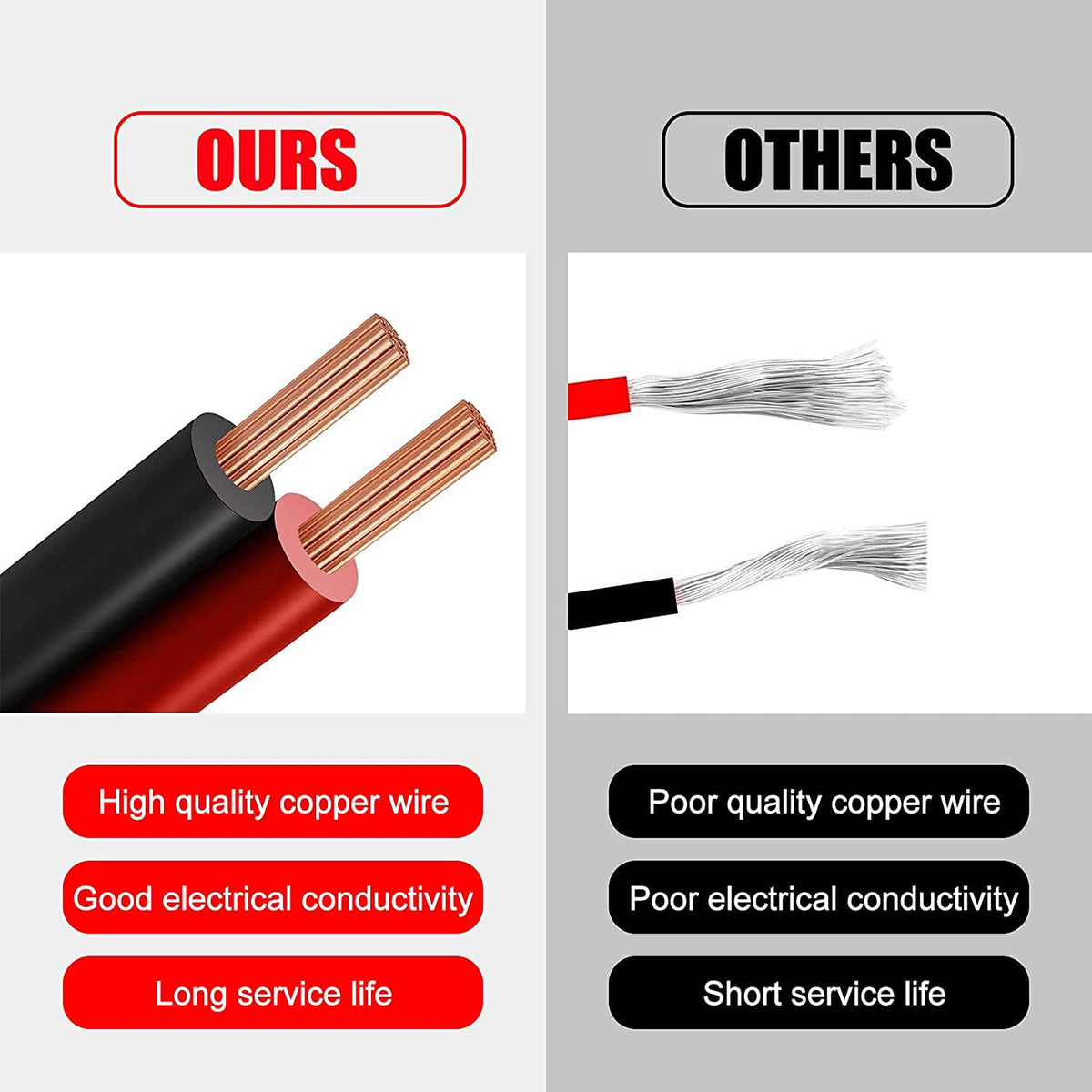 Depvko 1ft SAE cable with quick install, plug-and-play setup