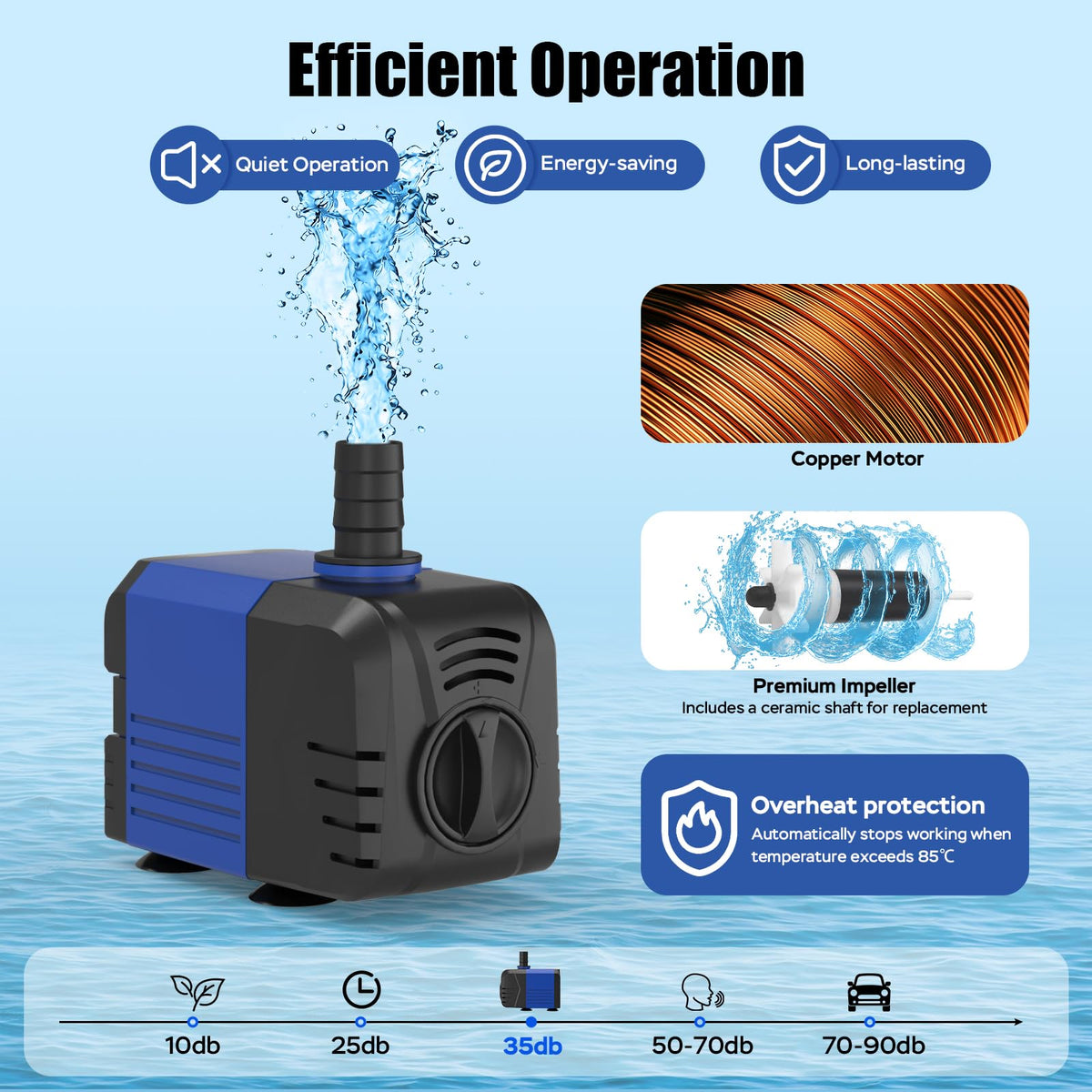 Devopet 400GPH pump flow-control knob demonstrating adjustable flow