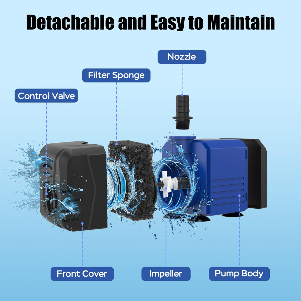 Devopet 400GPH pump with interchangeable nozzles for customized water effects