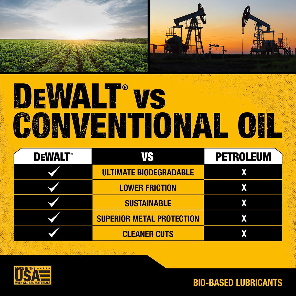 DEWALT soy-based formula emphasizes environmentally friendly and safe use.