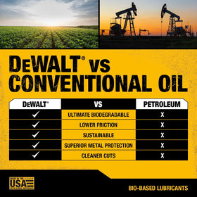 DEWALT soy-based formula emphasizes environmentally friendly and safe use.