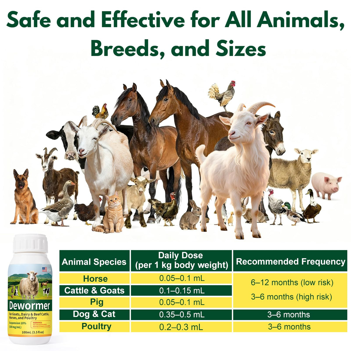 Dewormer Fenbendazole label and dosing chart for simple administration.
