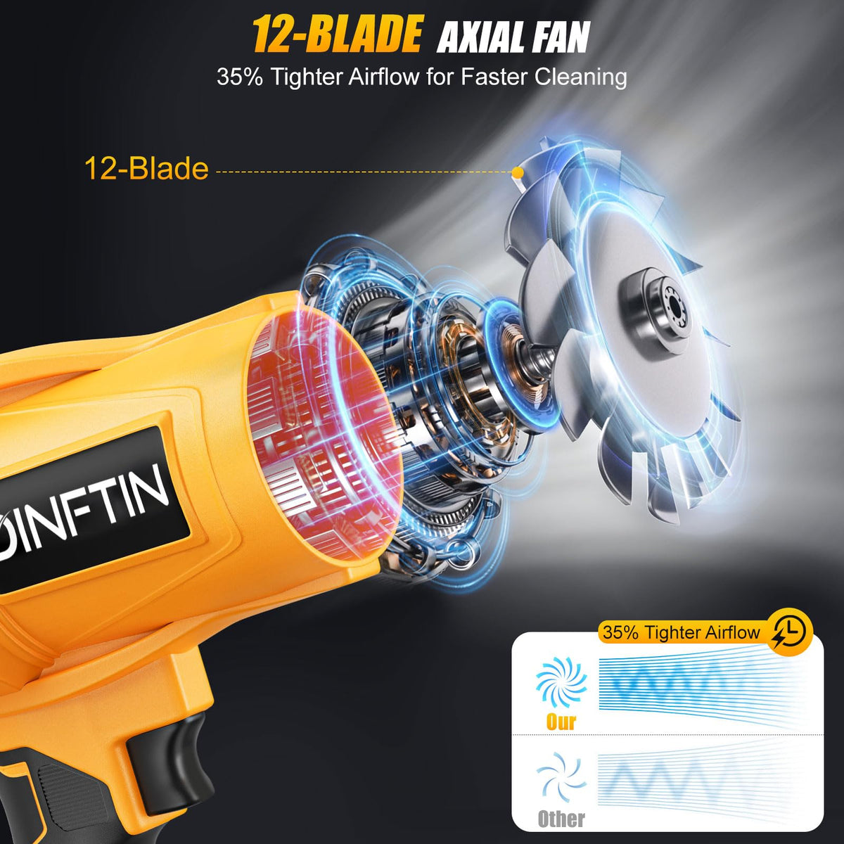 Dinftin brushless cordless leaf blower 12-blade axial fan for faster cleaning.