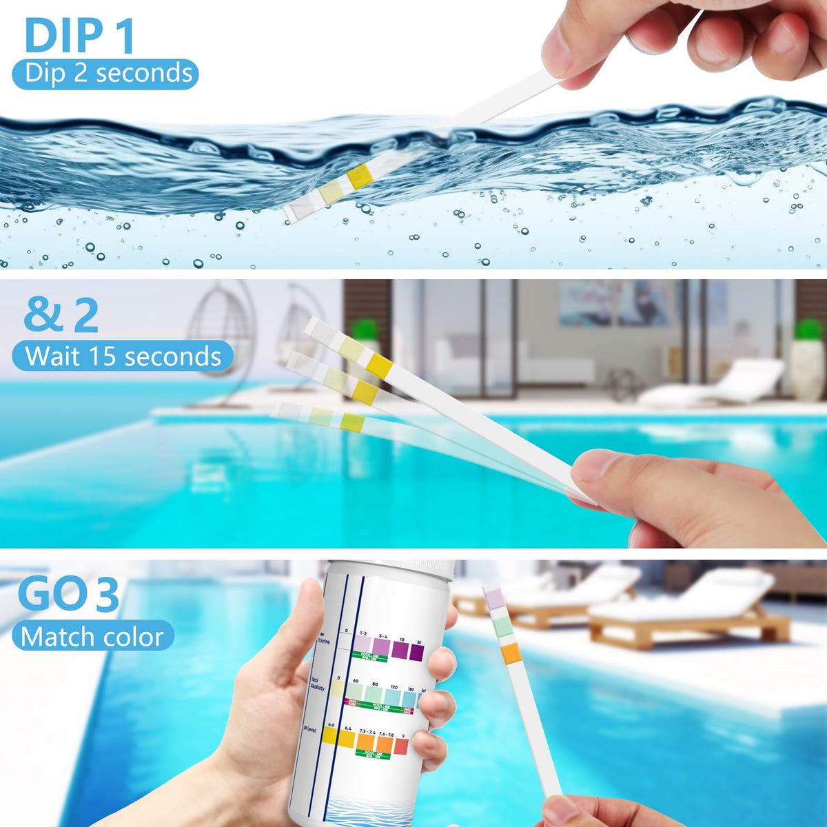 DIP&GO 3in1 indicators close-up for easy readings