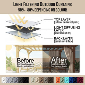 DIVA EN CAMINO DEC beige fabric closeup highlights waterproof coating on both sides.