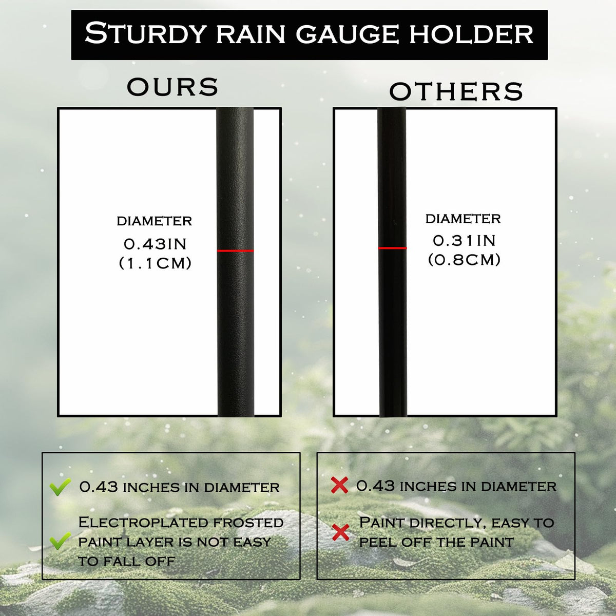 DLUCKY gauge features large numbers for quick measurements