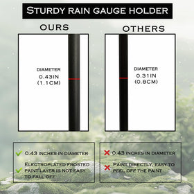 DLUCKY gauge features large numbers for quick measurements