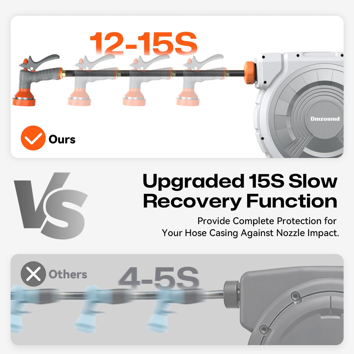 Dmzosmd slow rewind system protects the reel during use.