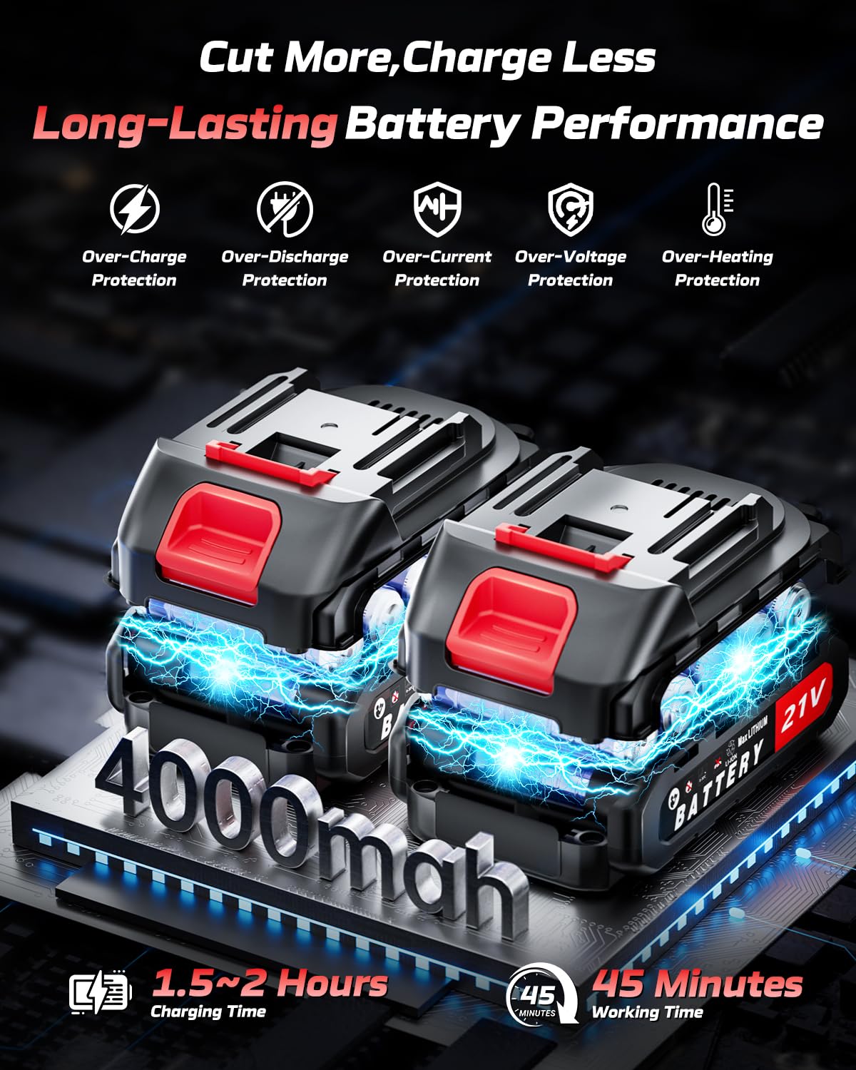 Dnveey dual 21V batteries extend runtime for yard work.