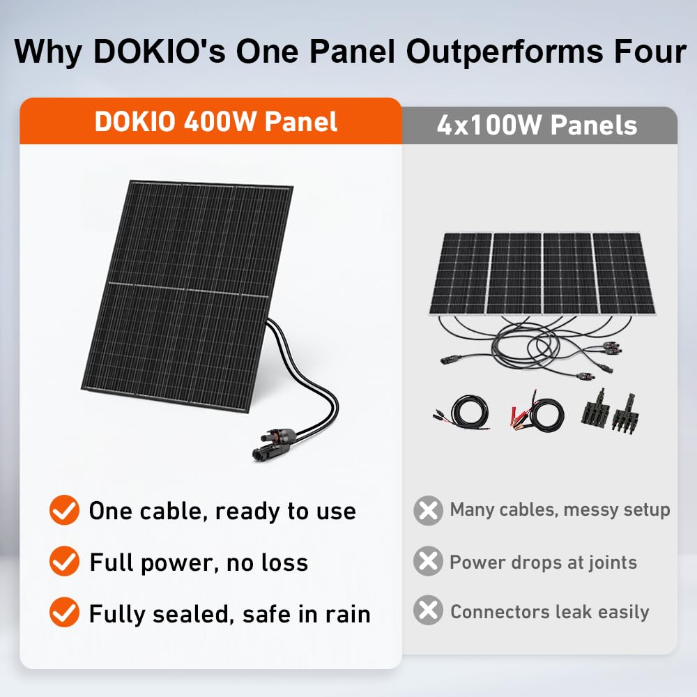 DOKIO 400W panel frame side view demonstrates sturdy aluminum construction