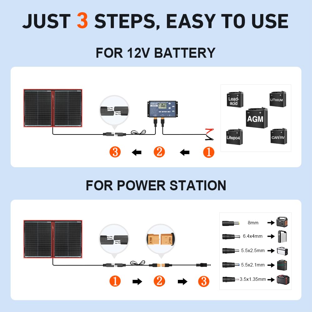 DOKIO separate PWM controller shown for safe charging