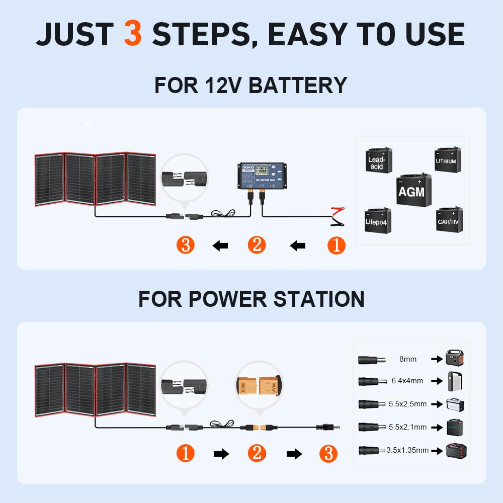 DOKIO separate PWM controller shown for safe charging.
