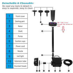 Adjustable flow knob on DOMICA pump to control spray height