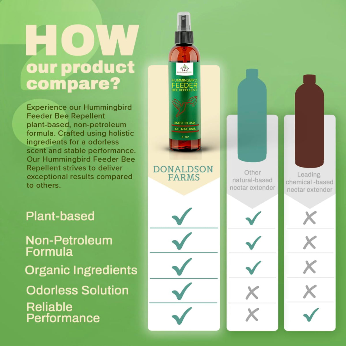 Donaldson Farms 8oz bee-repellent spray for patios and feeders