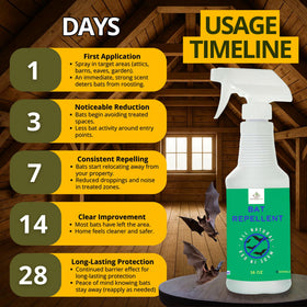 Donaldson Farms Plant-based Formula Bat Repellent highlights safe, pet-friendly deterrence options.
