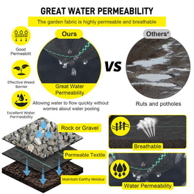 Doniks water-permeability landscape fabric helps drainage and prevents soil washout.