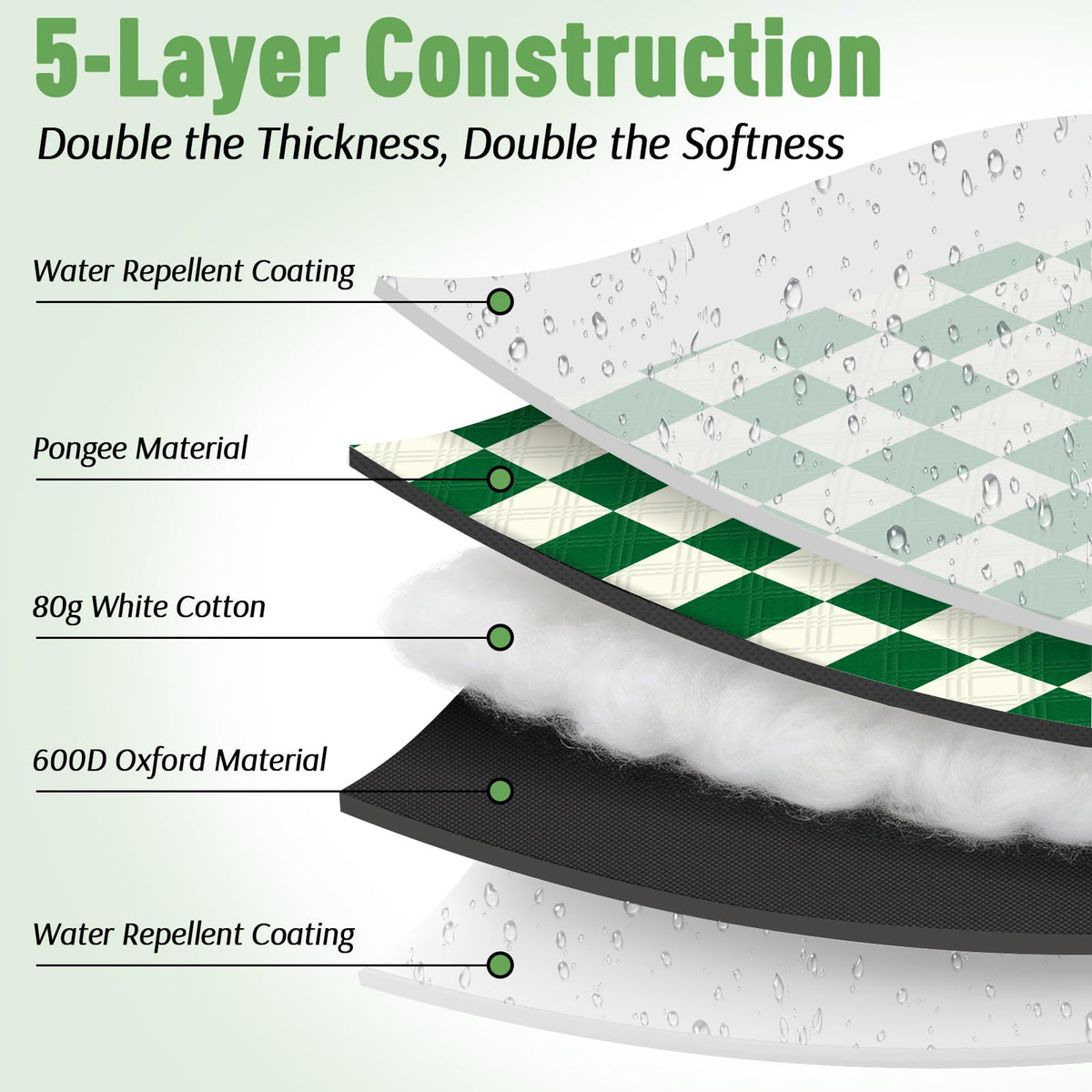 Doonly Picnic Blanket 5-layer design enhances comfort and durability