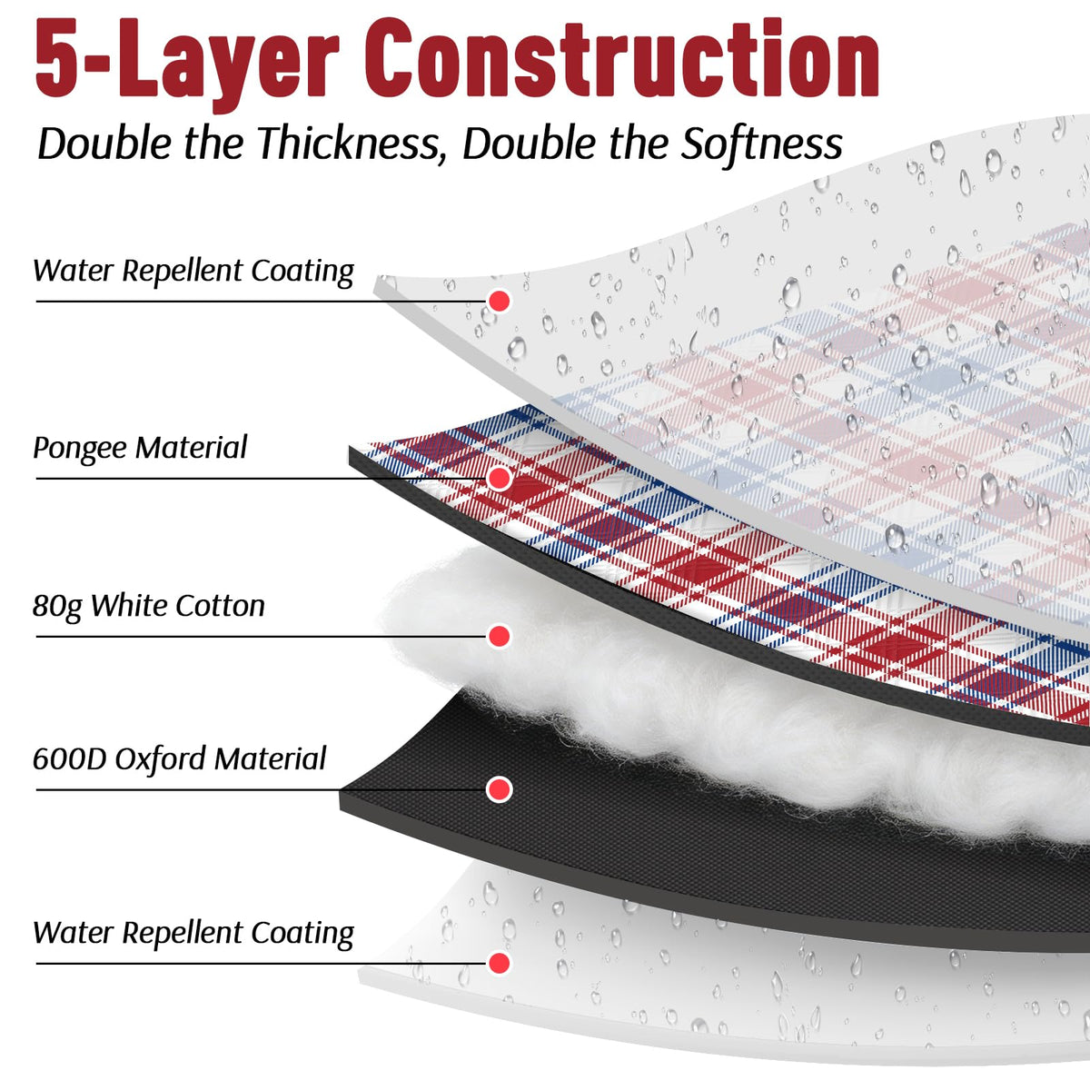Doonly picnic blanket five-layer structure, comfortable seating surface.