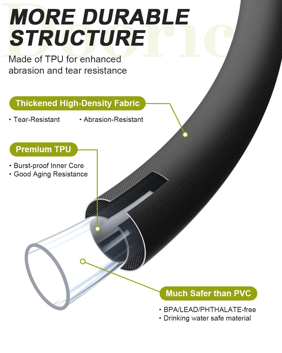 Doorich hose material demonstrating drinking water safety for gardens and pools