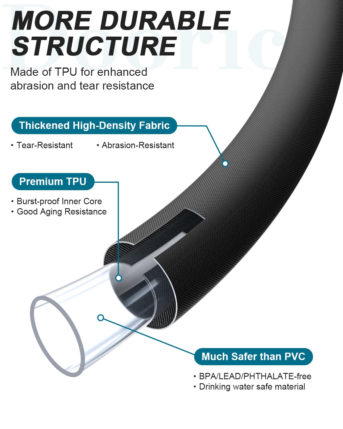 Doorich garden hose shows lightweight handling for easy maneuvering around plants.