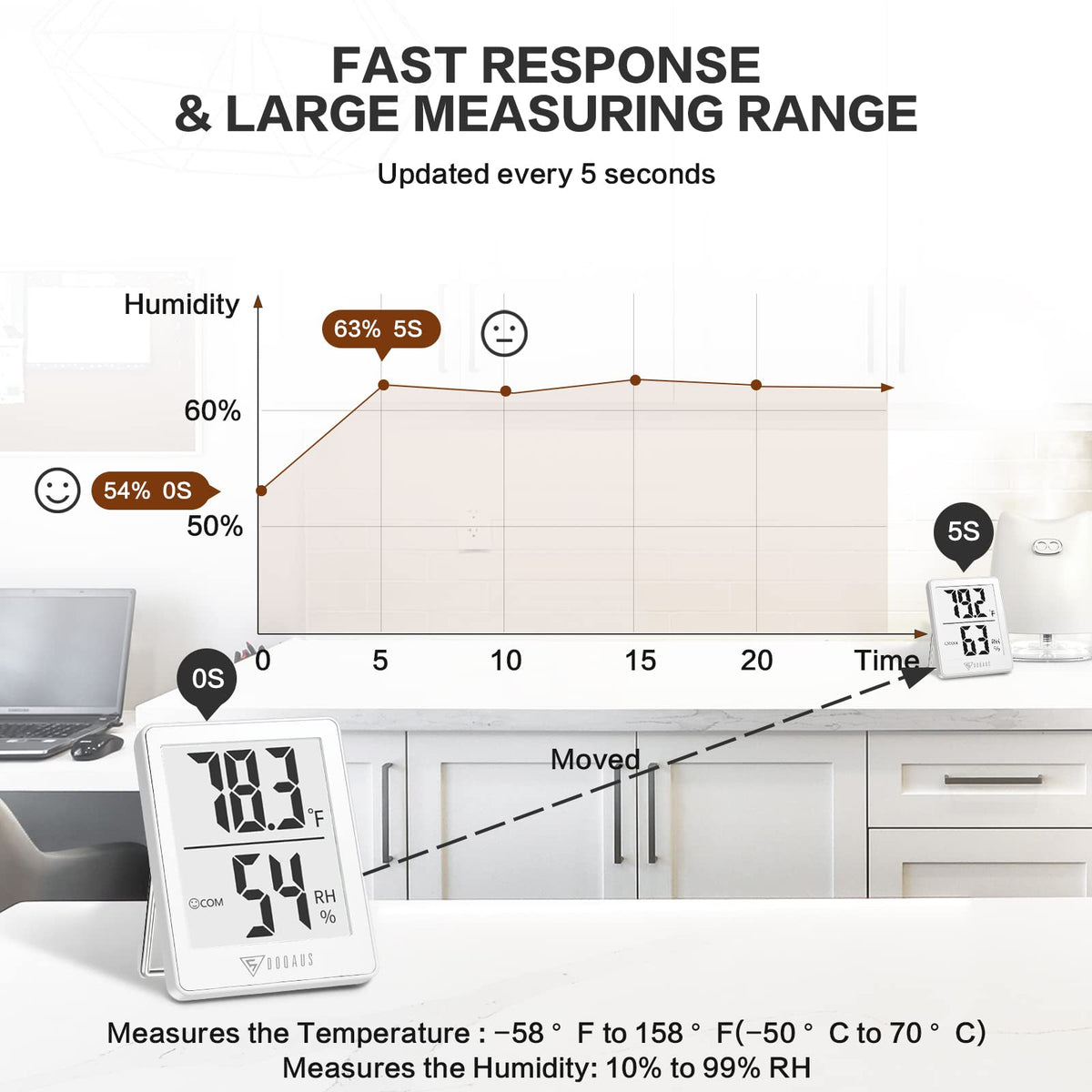 DOQAUS air comfort indicators show DRY, COMFORT, or WET at a glance.